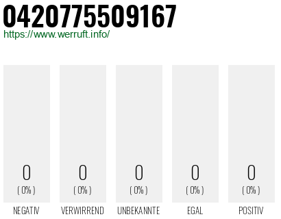 Rufnummer 0420775509167 Telefonnummer 0420775509167