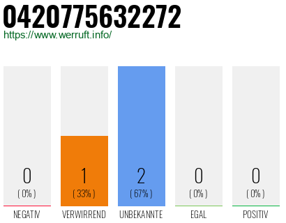 Rufnummer 0420775632272 Telefonnummer 0420775632272