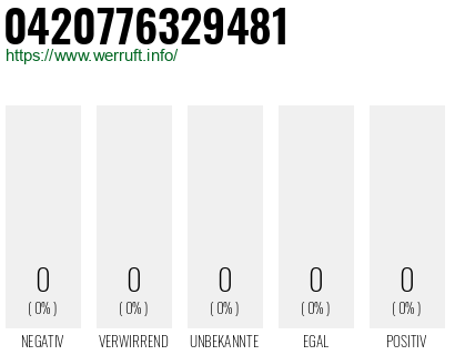 Telefonnummer 0420776329481