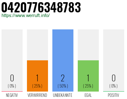 Rufnummer 0420776348783 Telefonnummer 0420776348783