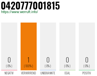 Rufnummer 0420777001815 Telefonnummer 0420777001815