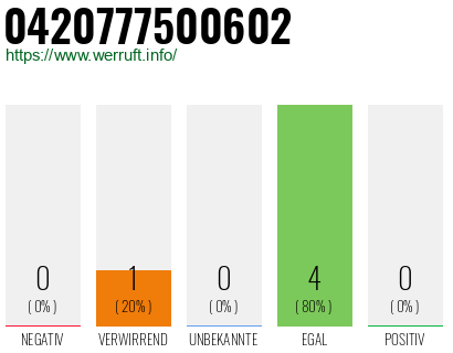 Rufnummer 0420777500602 Telefonnummer 0420777500602