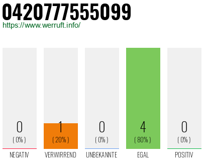 Rufnummer 0420777555099 Telefonnummer 0420777555099