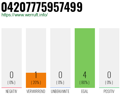 Rufnummer 04207775957499 Telefonnummer 04207775957499
