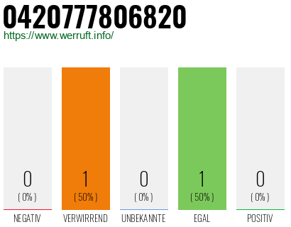 Rufnummer 0420777806820 Telefonnummer 0420777806820