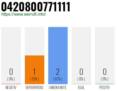 Rufnummer 0420800771111 Telefonnummer 0420800771111