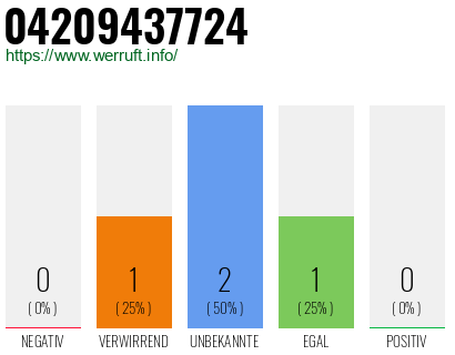 Rufnummer 04209437724 Telefonnummer 04209437724