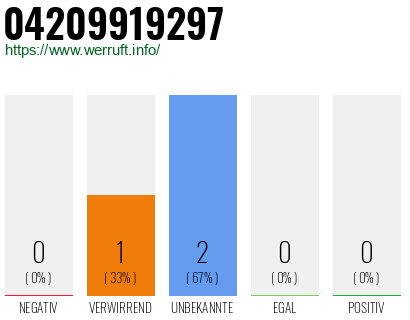 Rufnummer 04209919297 Telefonnummer 04209919297