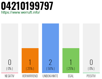 Telefonnummer 04210199797