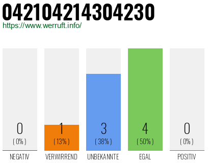 Rufnummer 042104214304230 Telefonnummer 042104214304230