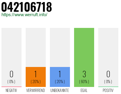 Rufnummer 042106718 Telefonnummer 042106718