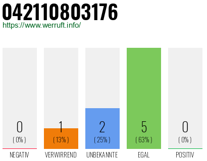 Rufnummer 042110803176 Telefonnummer 042110803176