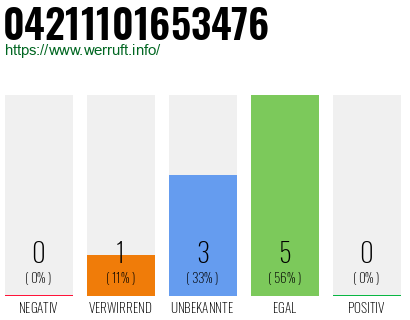 Rufnummer 04211101653476 Telefonnummer 04211101653476