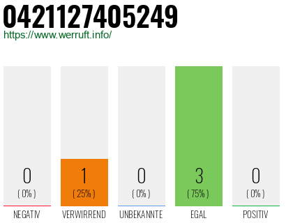 Rufnummer 0421127405249 Telefonnummer 0421127405249