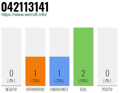 Rufnummer 042113141 Telefonnummer 042113141