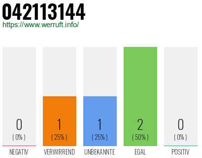 Rufnummer 042113144 Telefonnummer 042113144