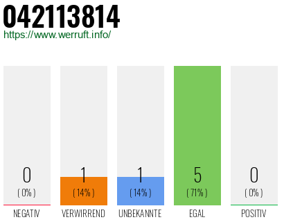 Rufnummer 042113814 Telefonnummer 042113814
