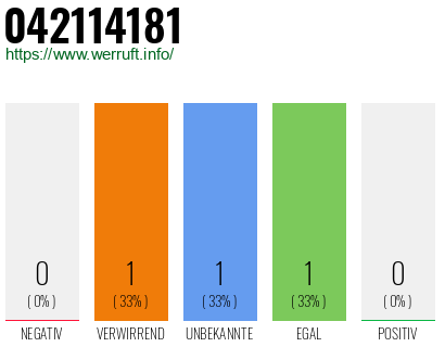 Rufnummer 042114181 Telefonnummer 042114181