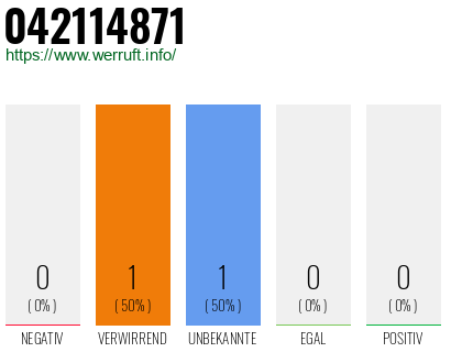 Rufnummer 042114871 Telefonnummer 042114871