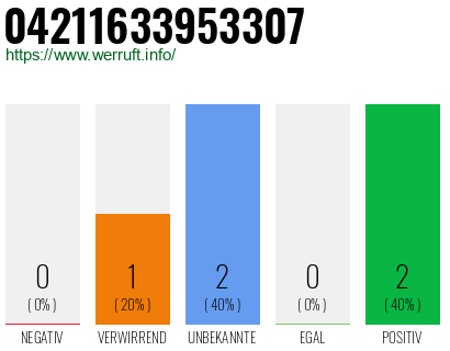 Rufnummer 04211633953307 Telefonnummer 04211633953307