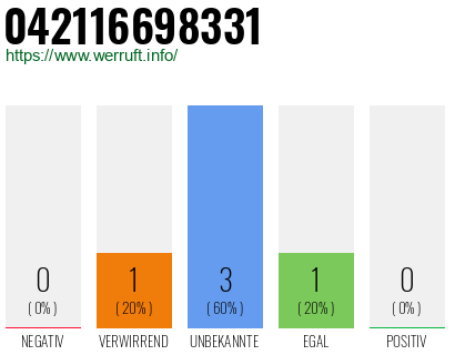 Rufnummer 042116698331 Telefonnummer 042116698331