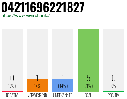 Rufnummer 04211696221827 Telefonnummer 04211696221827
