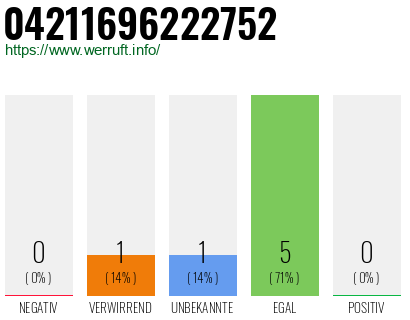 Rufnummer 04211696222752 Telefonnummer 04211696222752