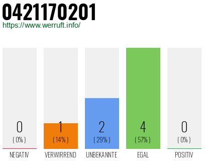 Telefonnummer 0421170201