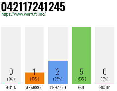 Rufnummer 042117241245 Telefonnummer 042117241245
