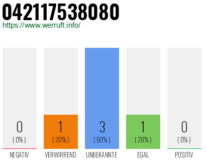 Rufnummer 042117538080 Telefonnummer 042117538080