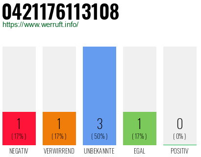 Rufnummer 0421176113108 Telefonnummer 0421176113108