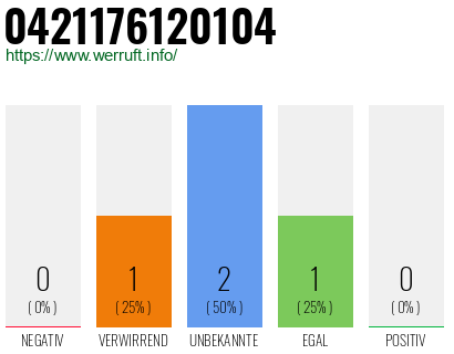 Rufnummer 0421176120104 Telefonnummer 0421176120104