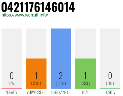 Rufnummer 0421176146014 Telefonnummer 0421176146014