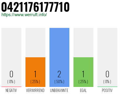 Rufnummer 0421176177710 Telefonnummer 0421176177710