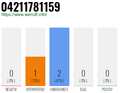 Rufnummer 04211781159 Telefonnummer 04211781159