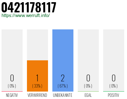 Rufnummer 0421178117 Telefonnummer 0421178117