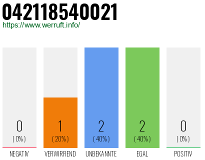 Telefonnummer 042118540021