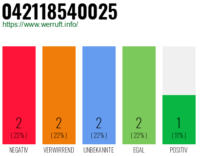 Rufnummer 042118540025 Telefonnummer 042118540025