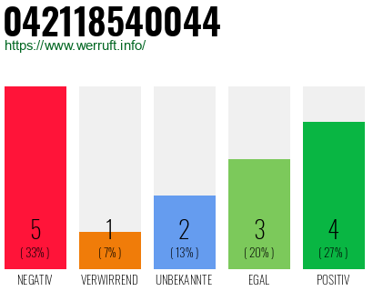 Rufnummer 042118540044 Telefonnummer 042118540044