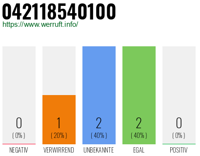 Rufnummer 042118540100 Telefonnummer 042118540100