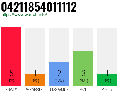 Rufnummer 04211854011112 Telefonnummer 04211854011112