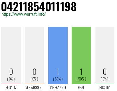 Telefonnummer 04211854011198