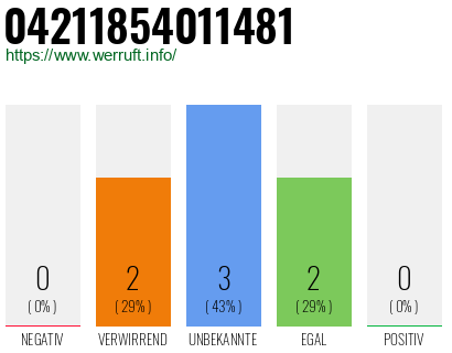 Rufnummer 04211854011481 Telefonnummer 04211854011481