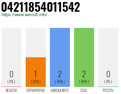 Rufnummer 04211854011542 Telefonnummer 04211854011542