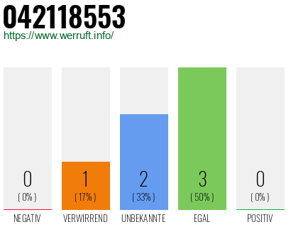 Rufnummer 042118553 Telefonnummer 042118553