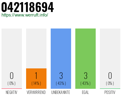 Rufnummer 042118694 Telefonnummer 042118694