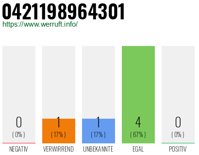 Rufnummer 0421198964301 Telefonnummer 0421198964301