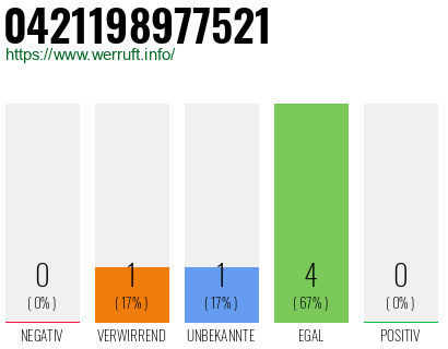 Rufnummer 0421198977521 Telefonnummer 0421198977521