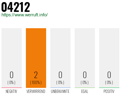 Rufnummer 04212 Telefonnummer 04212