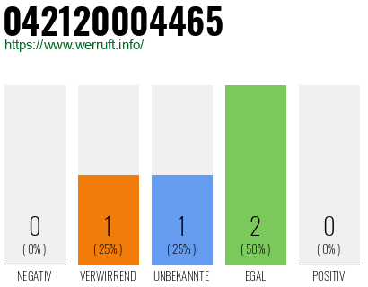 Rufnummer 042120004465 Telefonnummer 042120004465
